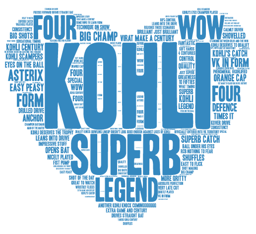 Virat Kohli IPL 2016 RCB vs. DD word cloud