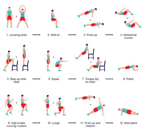 Scientific 7-minute workout