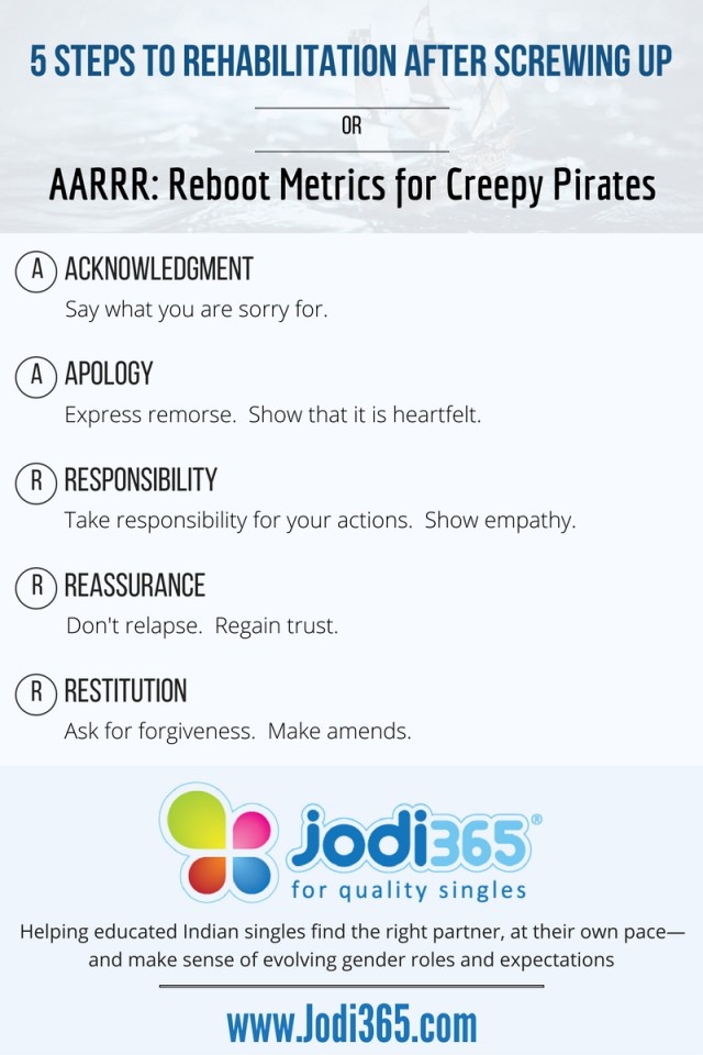 AARRR: Reboot Metrics for Creepy Pirates